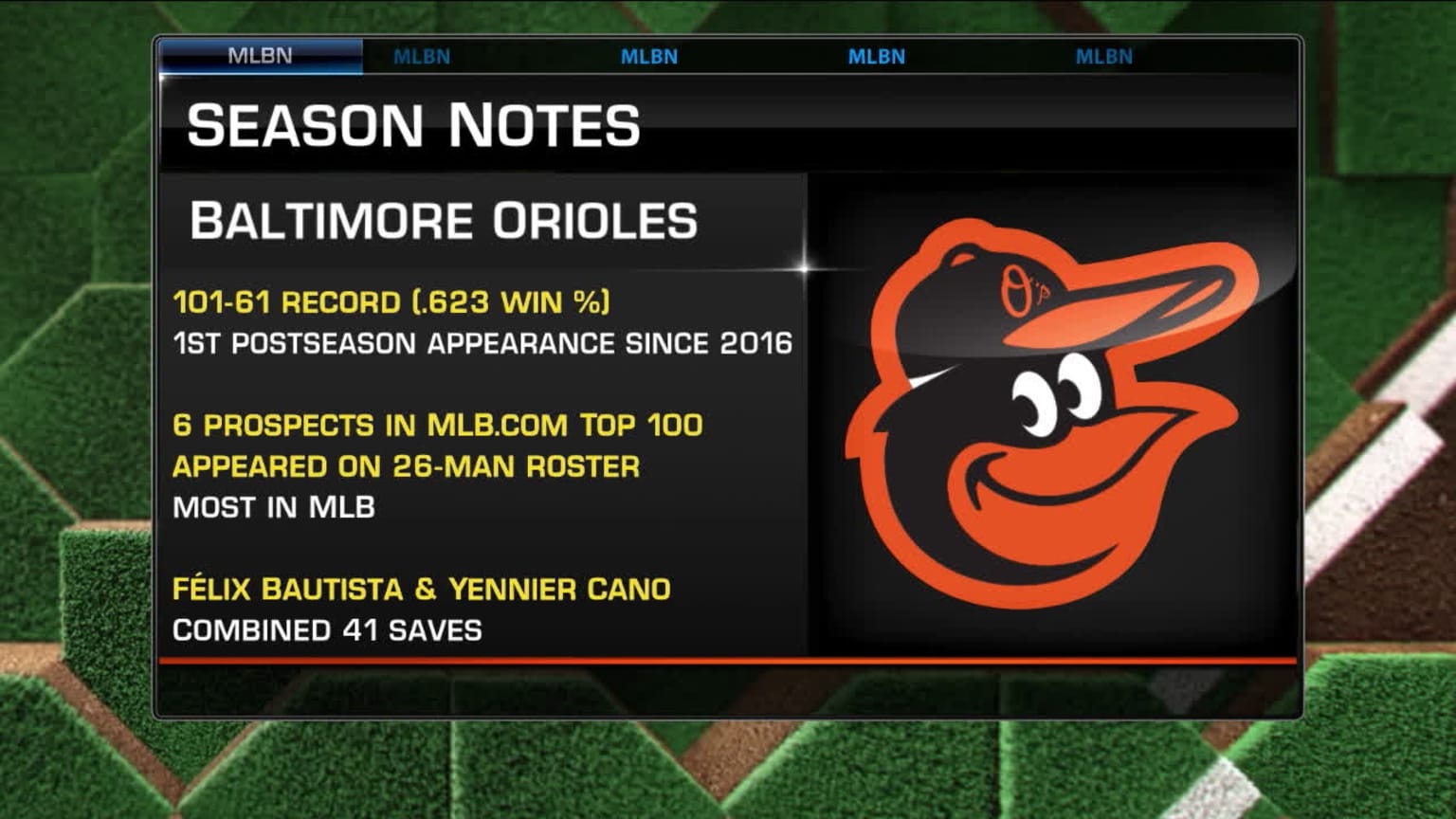 What are the keys to the Orioles' postseason run? 10/02/2023