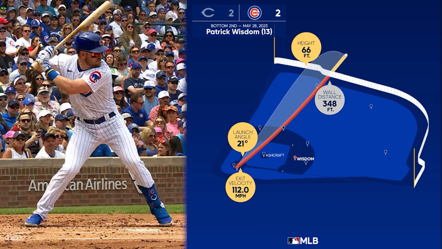 Chicago Cubs News: What Patrick Wisdom's role could be in 2023