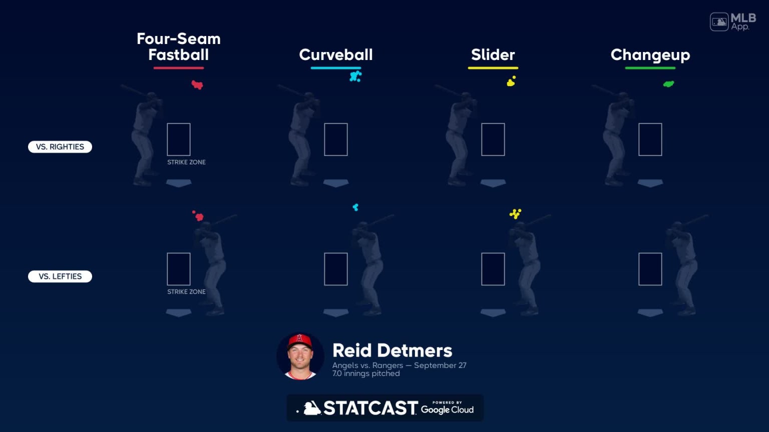 Reid Detmers strikes out Betts, 06/20/2023