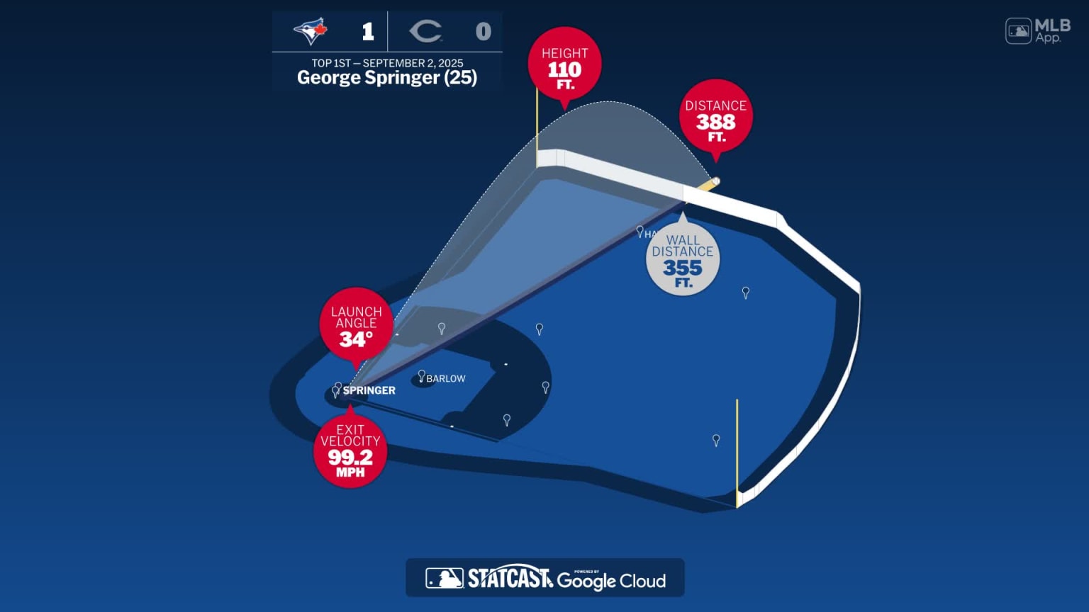 Measuring the stats on George Springer's home run | 09/02/2025 | MLB.com