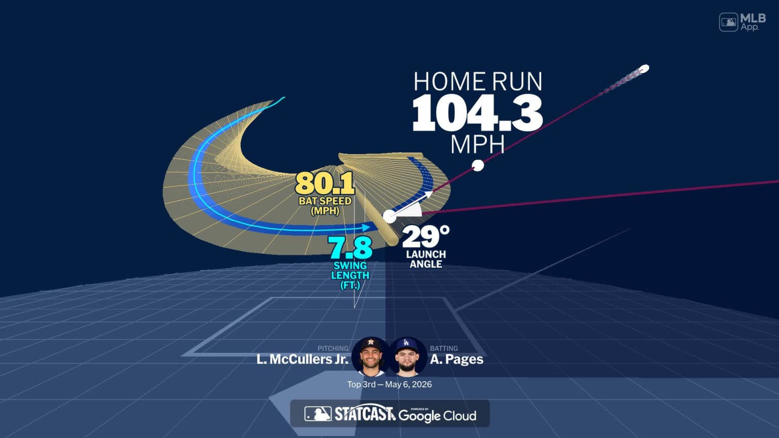 Analyzing Andy Pages' home run through bat tracking | 05/06/2026 | Los ...