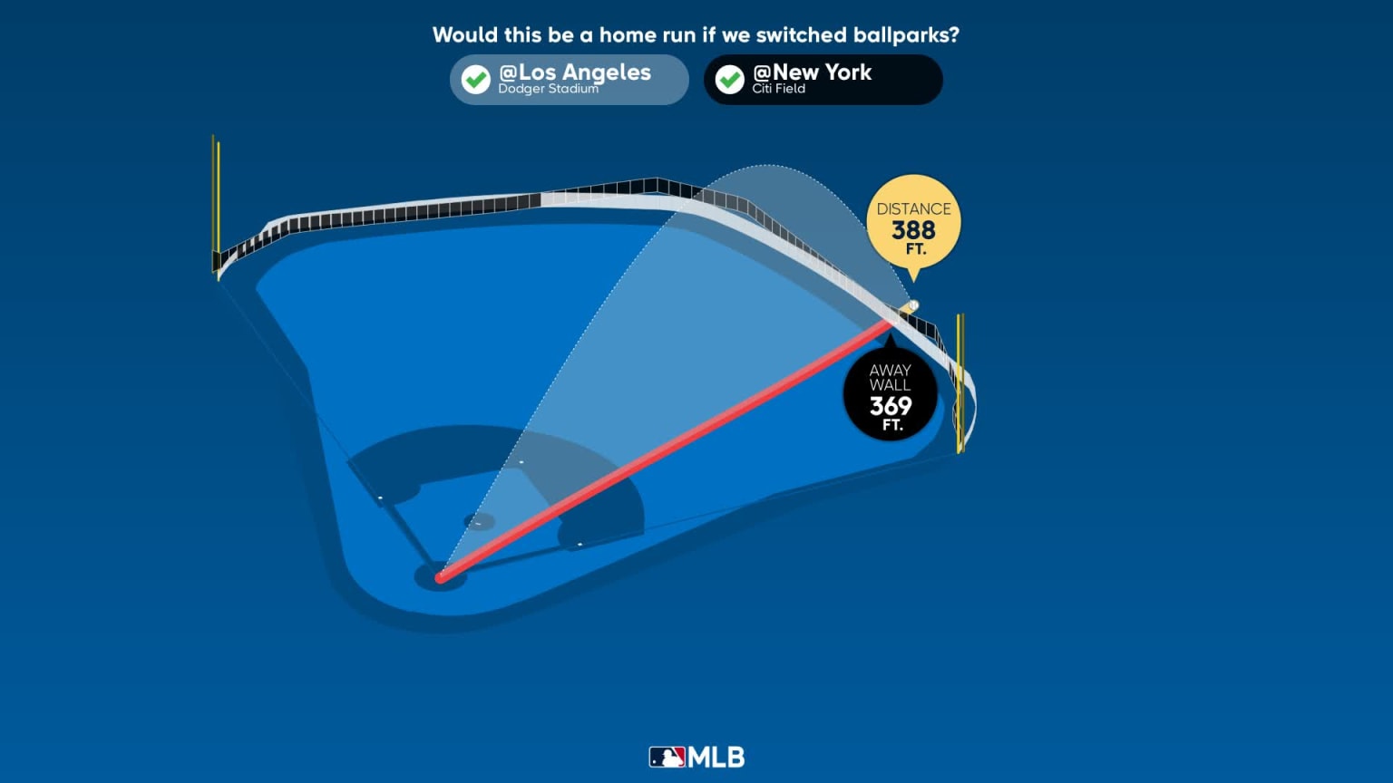 Breaking down David Peralta's home run | 04/19/2023 | Los Angeles Dodgers