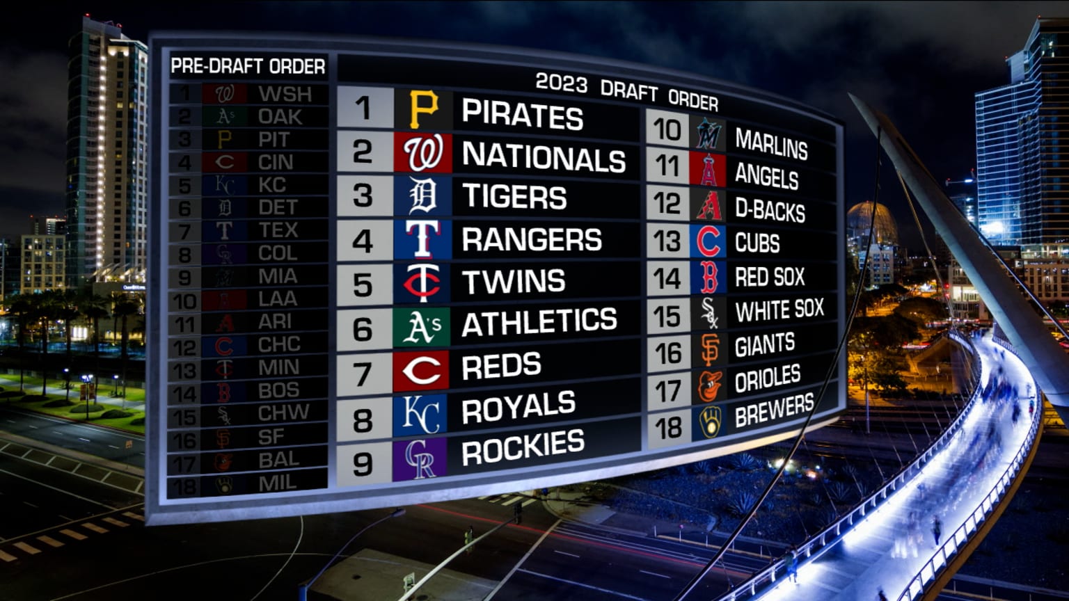 Pirates win first Draft Lottery 12/07/2022 Pittsburgh Pirates
