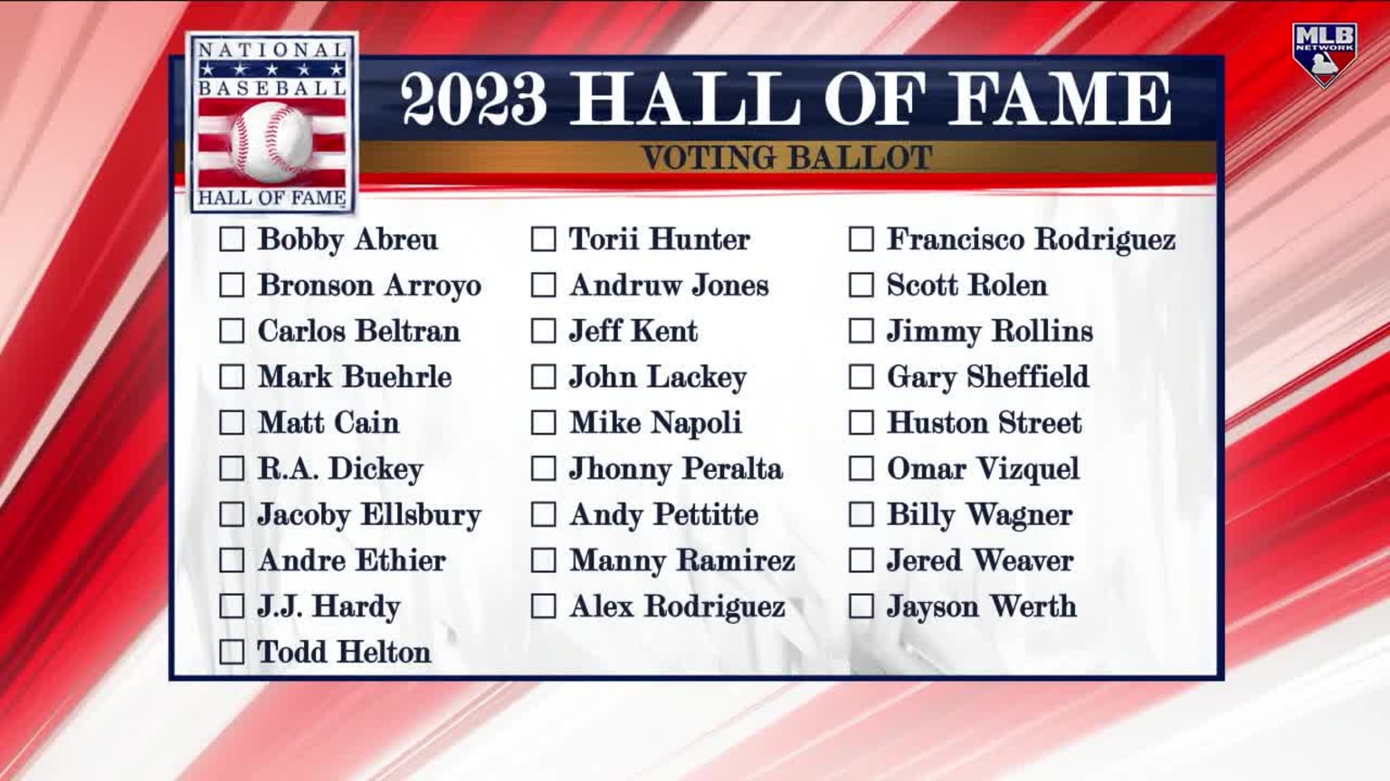 MLB Tonight reacts to 2023 Hall of Fame ballots 11/21/2022