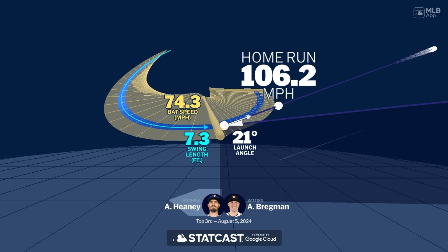 Analyzing Alex Bregman's home run through bat tracking | 08/05/2024 ...
