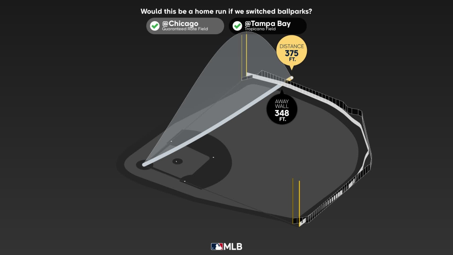 Jake Burger: Home Run Statcast Analysis | 04/28/2023 | MLB.com