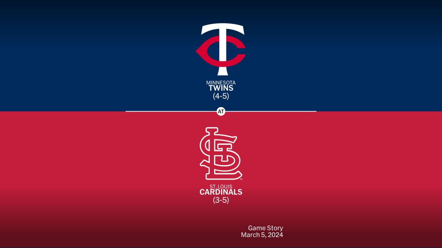 Twins at Cardinals - March 5, 2024: Title Slate