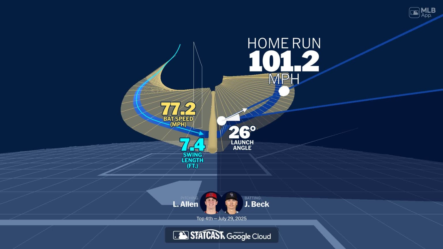 Analyzing Jordan Beck's home run through bat tracking | 07/29/2025 ...