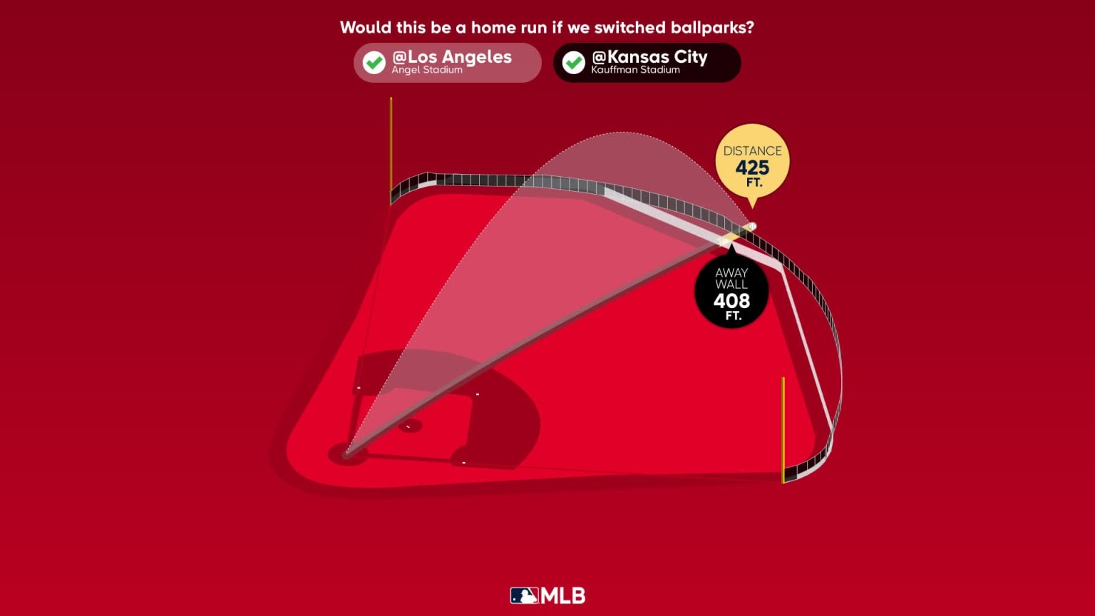 Mike Trout Home Run Statcast Analysis 04/22/2023 Los Angeles Angels
