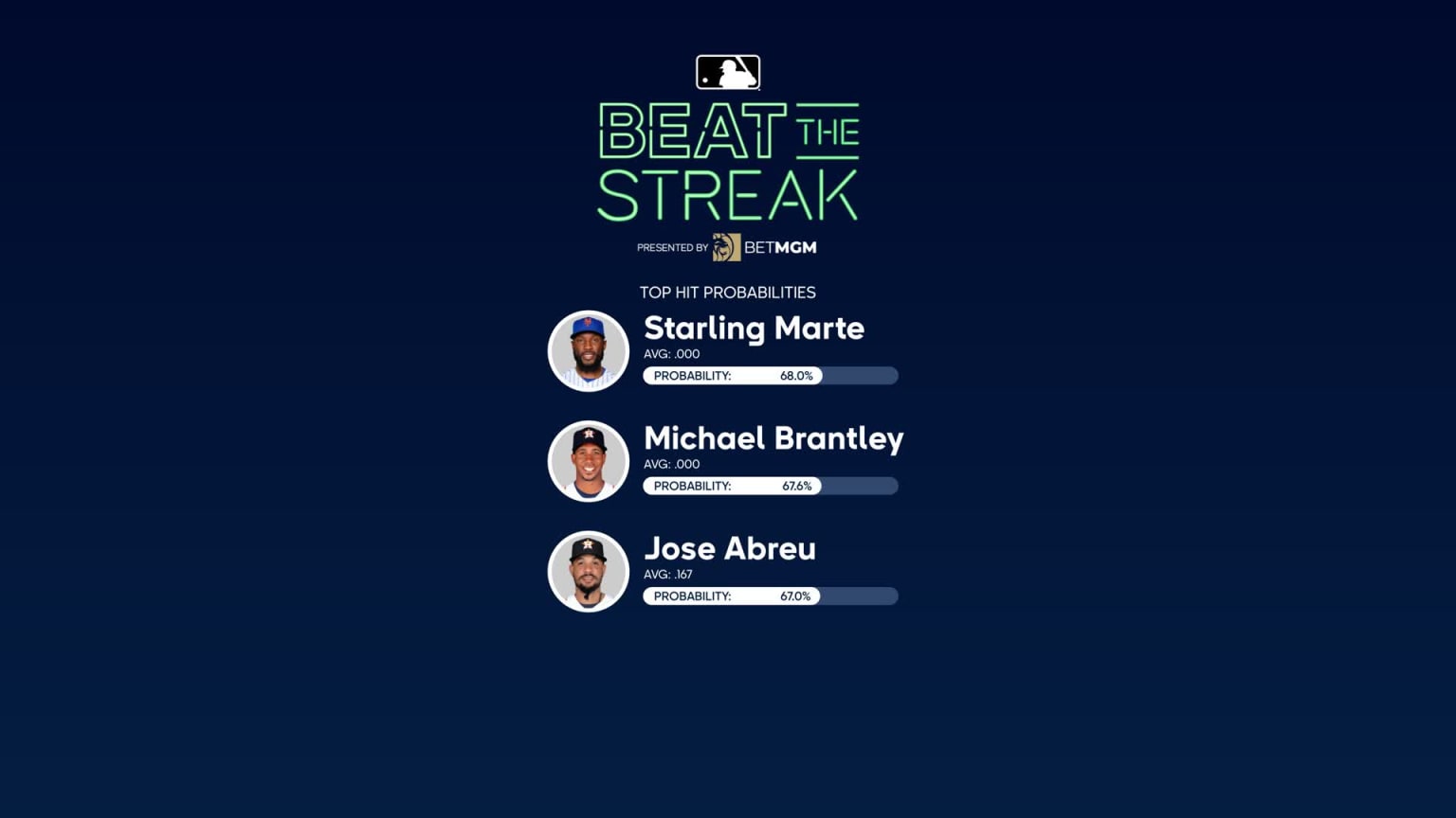 Astros at Mets 3/10/2023 Beat The Streak 03/10/2023