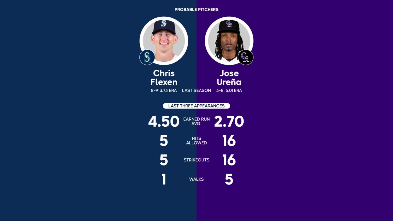 Mariners at Rockies 3/11/2023 Probable Pitchers 03/11/2023