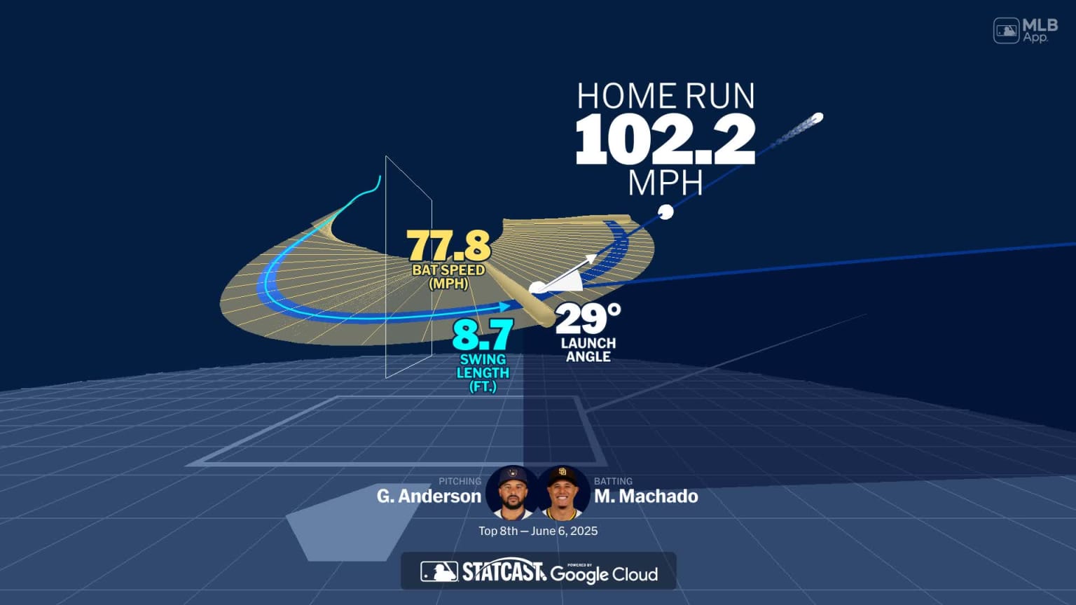 A deep dive into Manny Machado's home run 06/06/2025 San Diego Padres