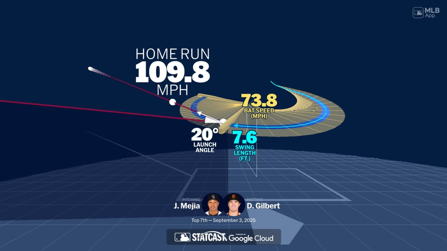 A deep dive into Drew Gilbert's home run | 09/03/2025 | MLB.com