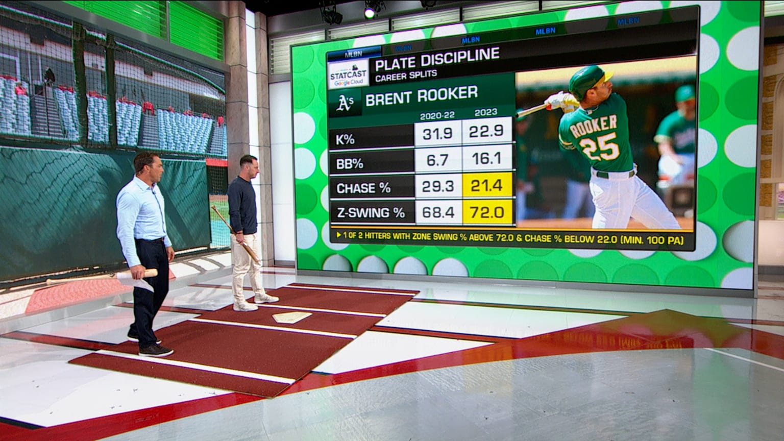 Brent Rooker breaks down his approach at the plate 05/09/2023 Athletics