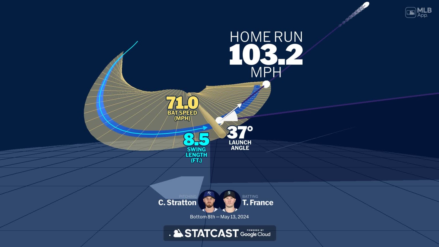 Visualizing Ty France #39 s swing using bat tracking technology 05/13
