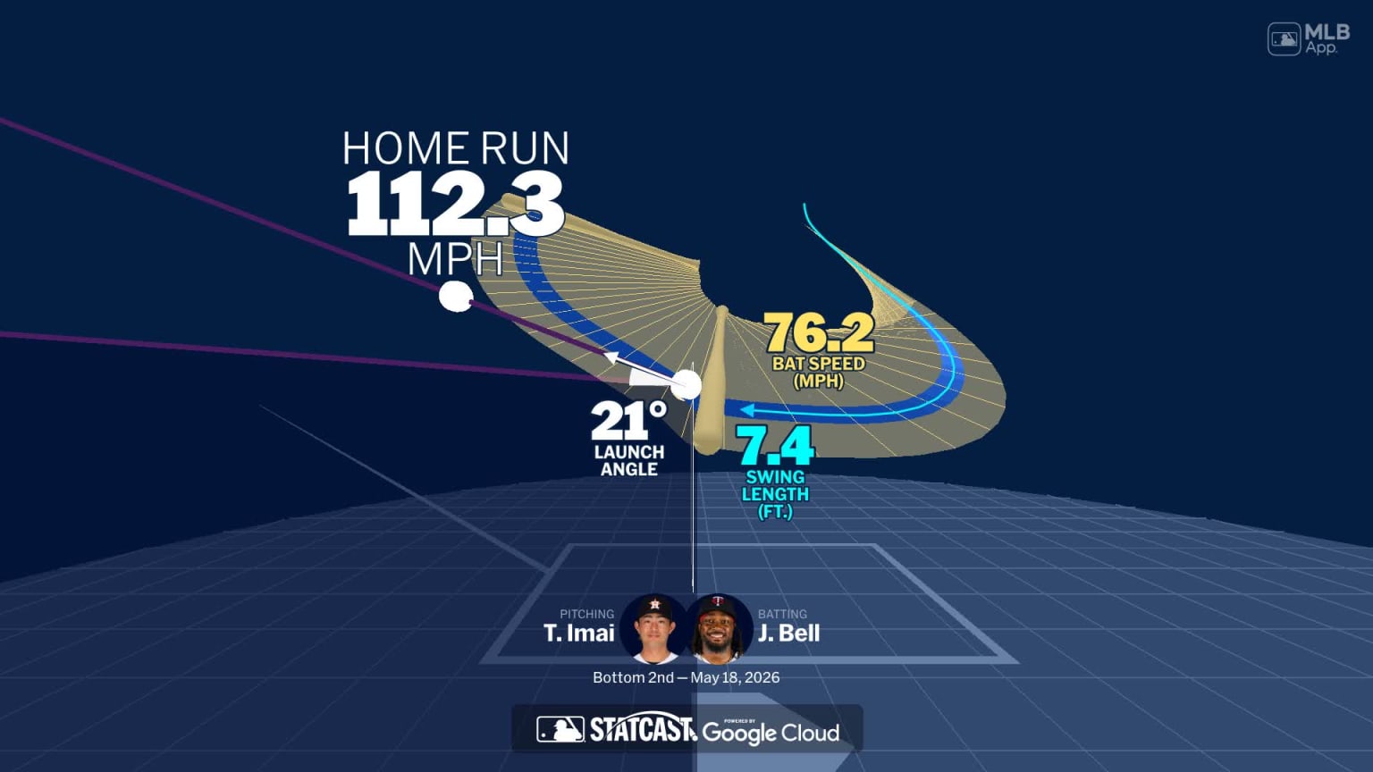 Analyzing Josh Bell's home run through bat tracking | 05/18/2026 ...