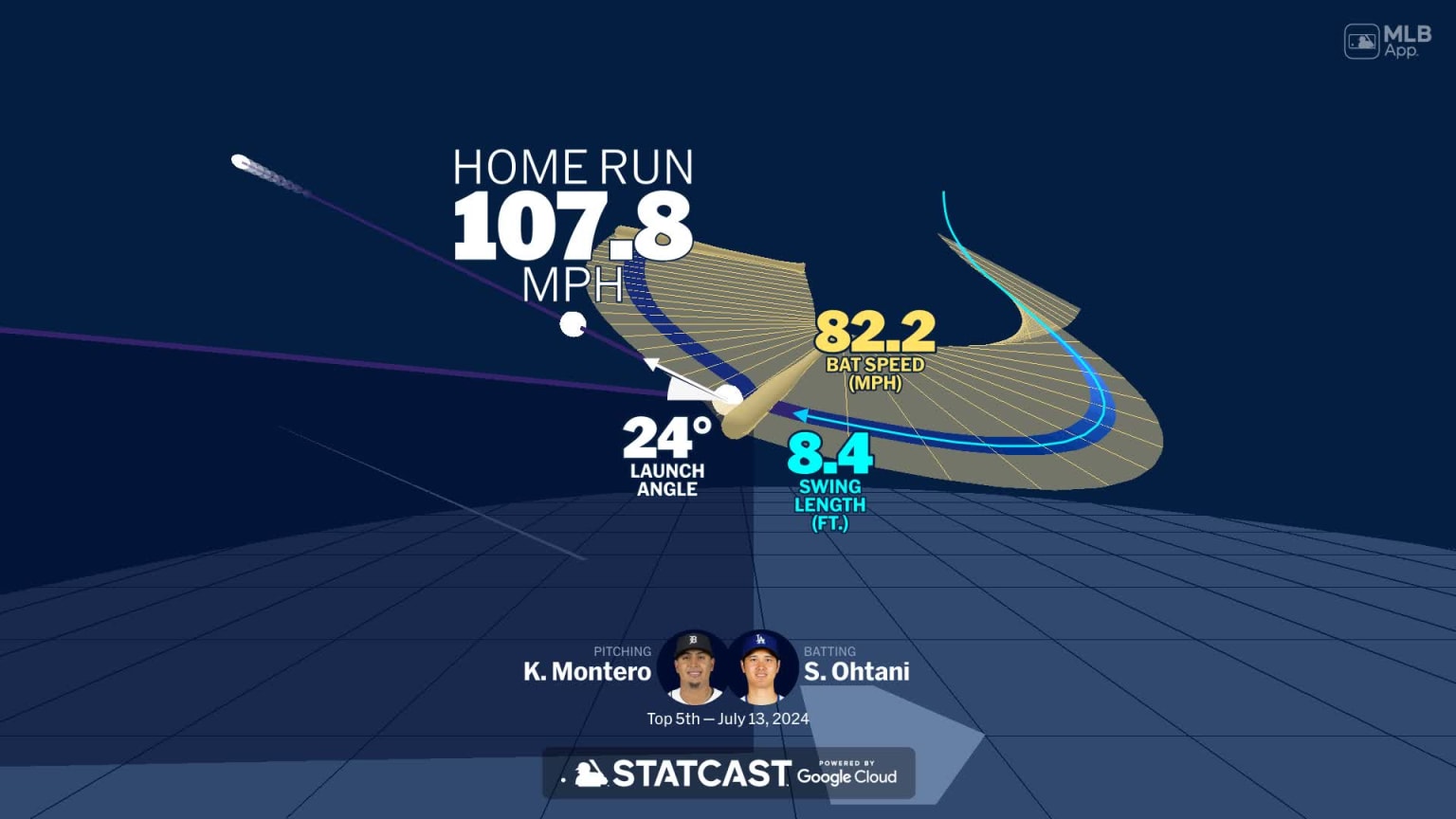 Unpacking The Numbers A Comprehensive Deep Dive Into Shohei Ohtanis Dodgers Stats