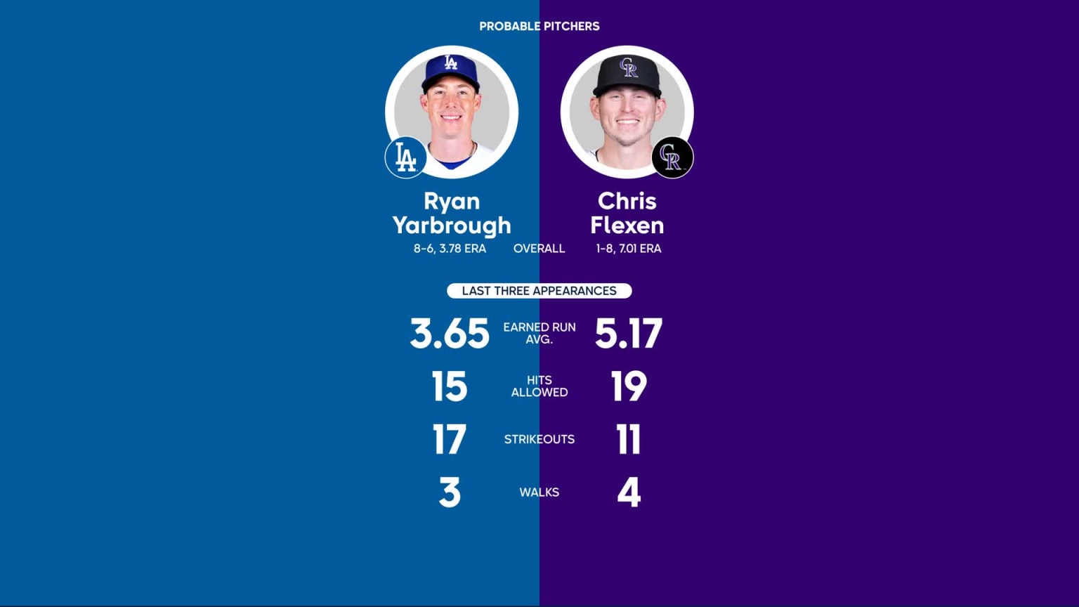 Rockies vs. Dodgers Probable Starting Pitching - September 28