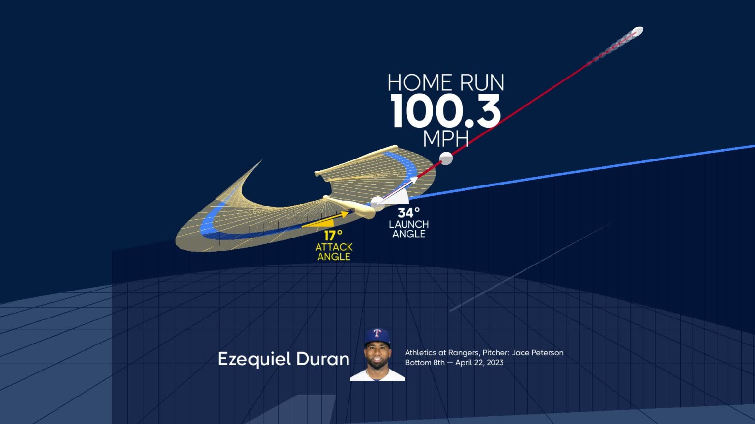 A deep dive into Ezequiel Duran's home run | 04/22/2023 | MLB.com