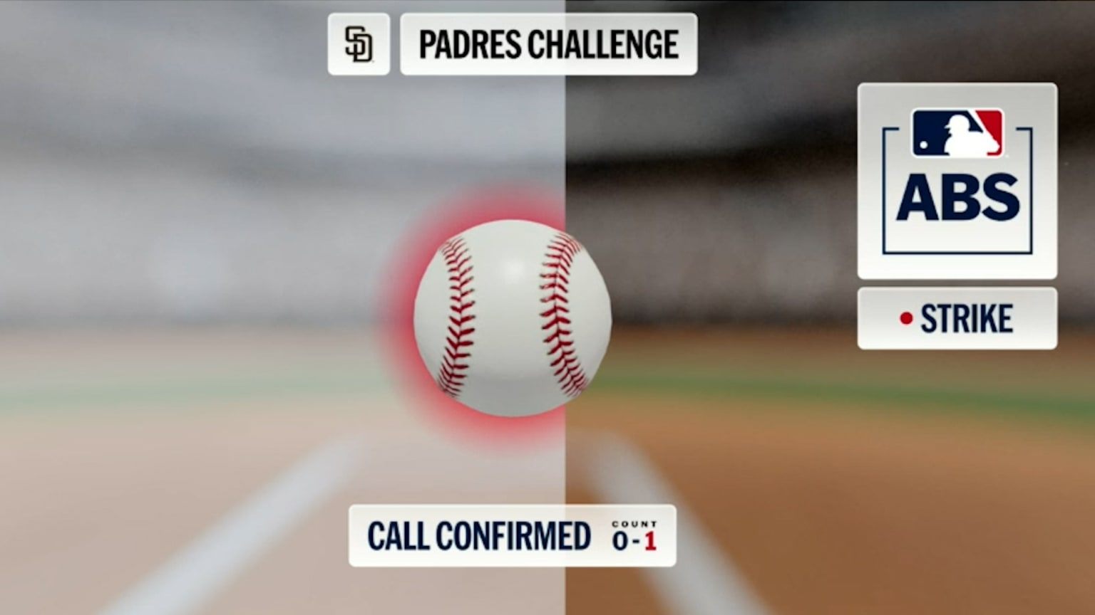 Strike 1 confirmed after ABS challenge | 04/15/2026 | San Diego Padres