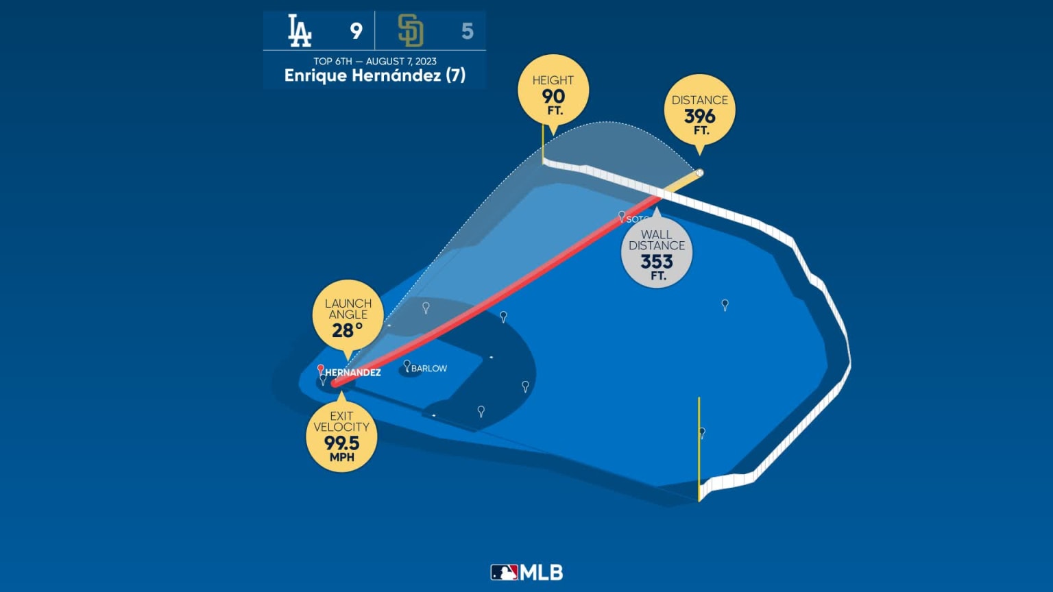 Enrique Hernandez 2023 Highlights! 