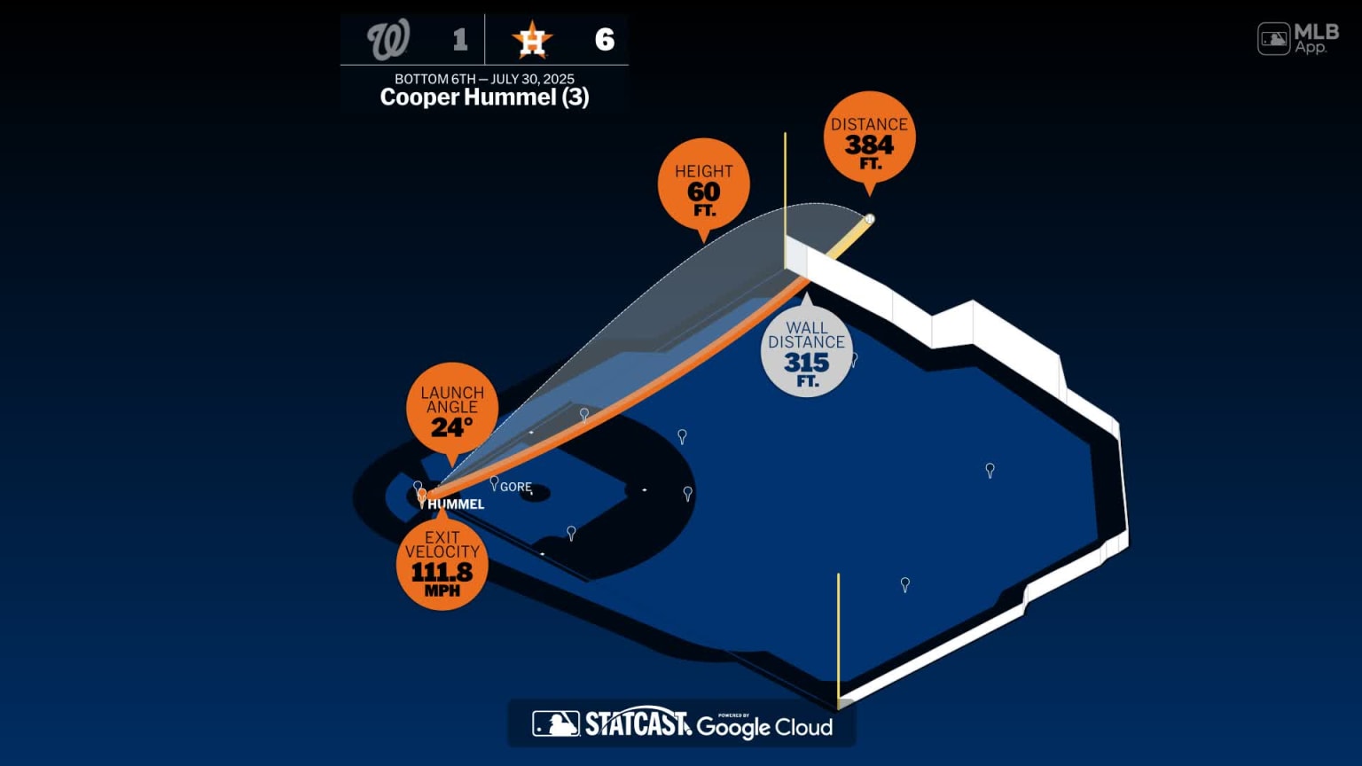 Breaking down Cooper Hummel's home run | 07/30/2025 | MLB.com