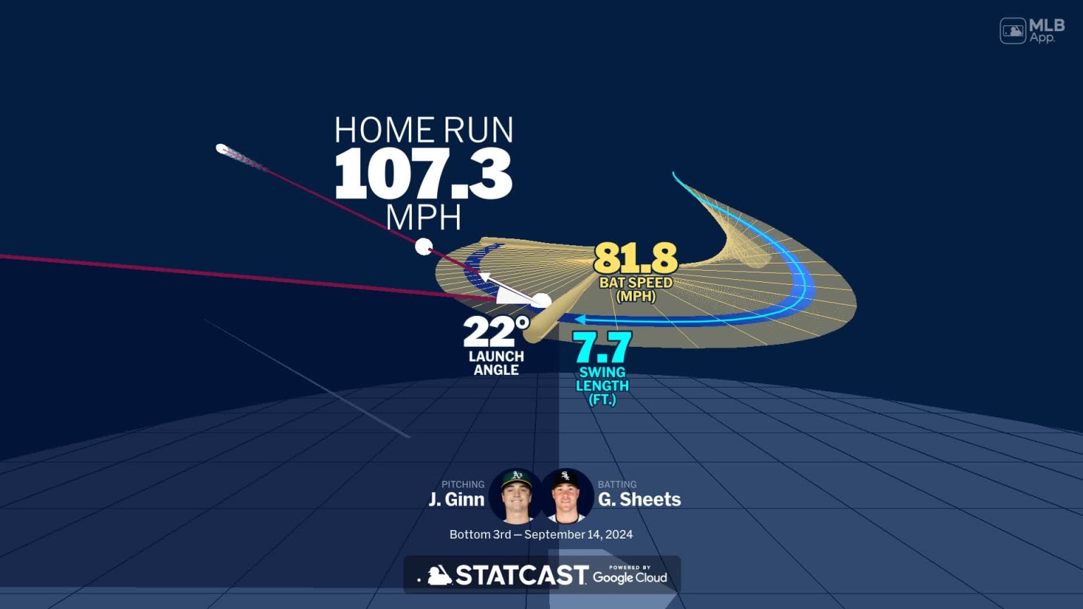 An animated look at Gavin Sheets' home run | 09/14/2024 | Chicago White Sox