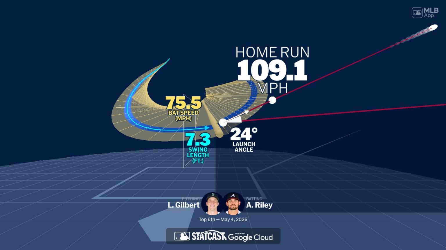 Analyzing Austin Riley's home run through bat tracking | 05/04/2026 ...