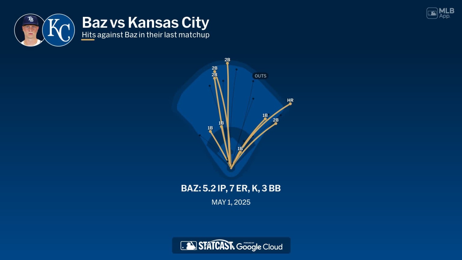 Shane Baz against the Royals | 06/26/2025 | Tampa Bay Rays