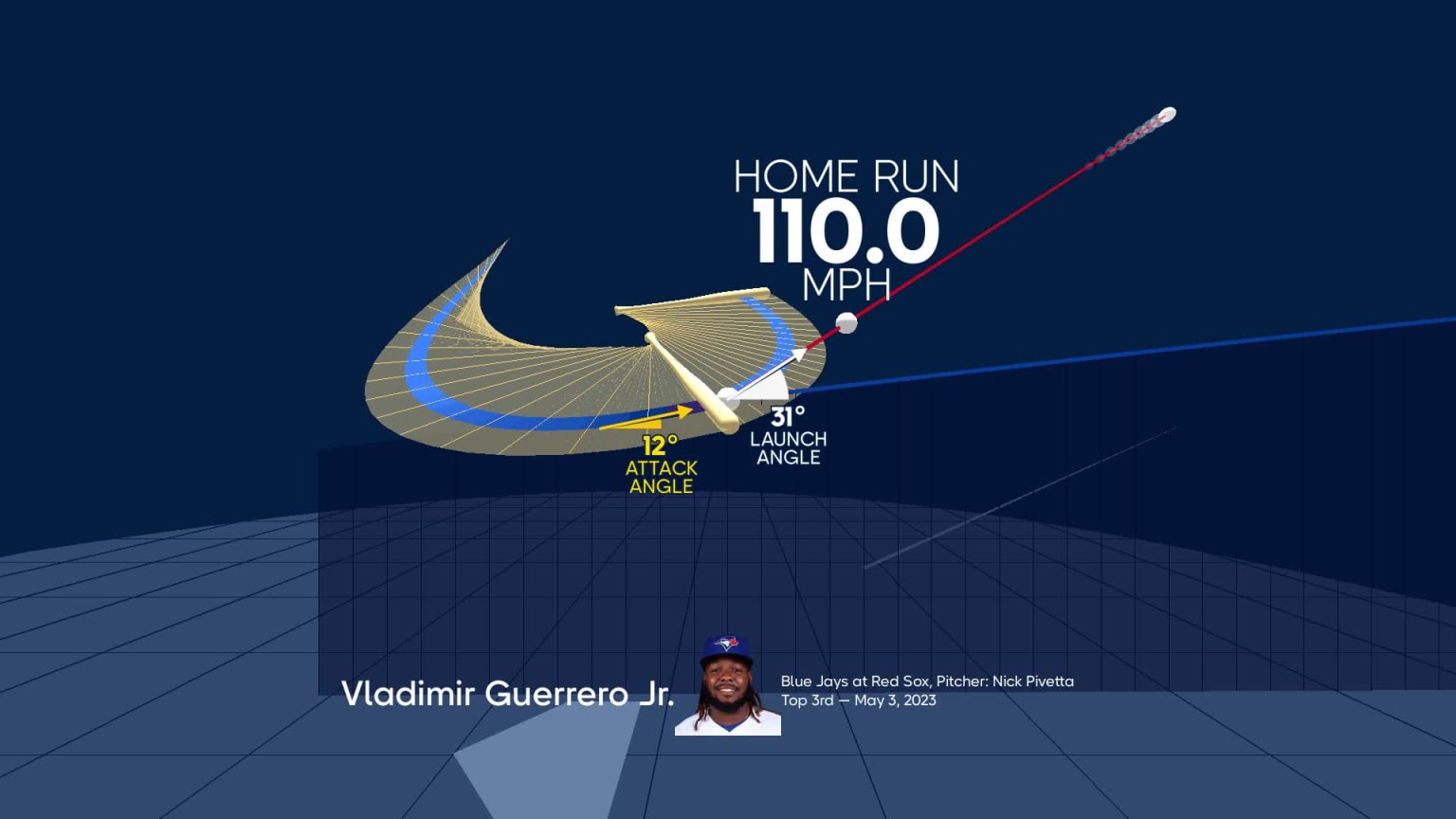 Visualizing Vladimir Guerrero Jr.'s swing using bat tracking technology ...