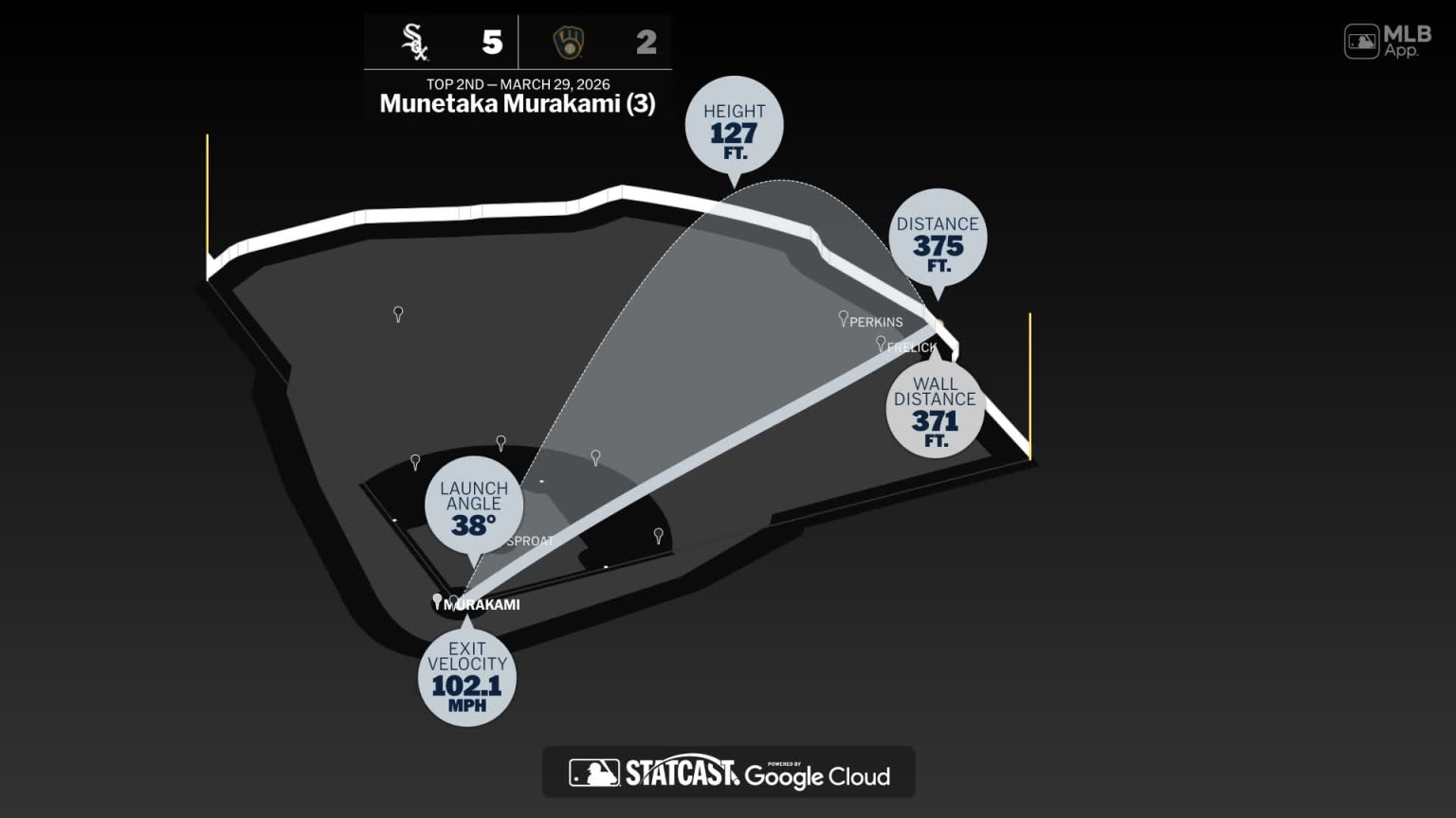 The distance behind Munetaka Murakami's home run | 03/29/2026 | Chicago ...