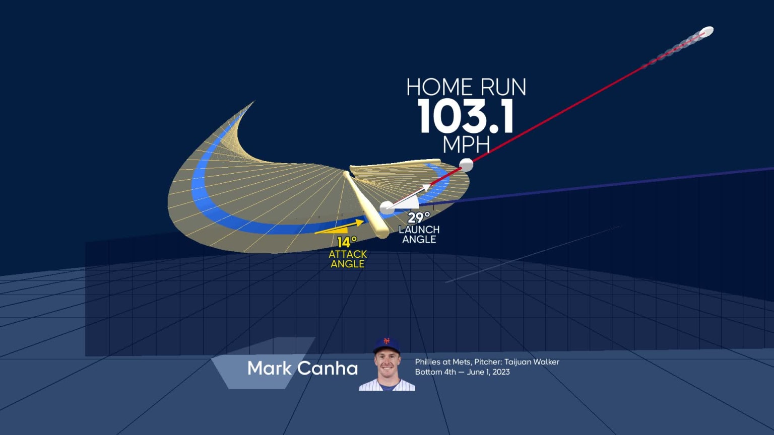 Analyzing Mark Canha #39 s home run through bat tracking 06/01/2023 New