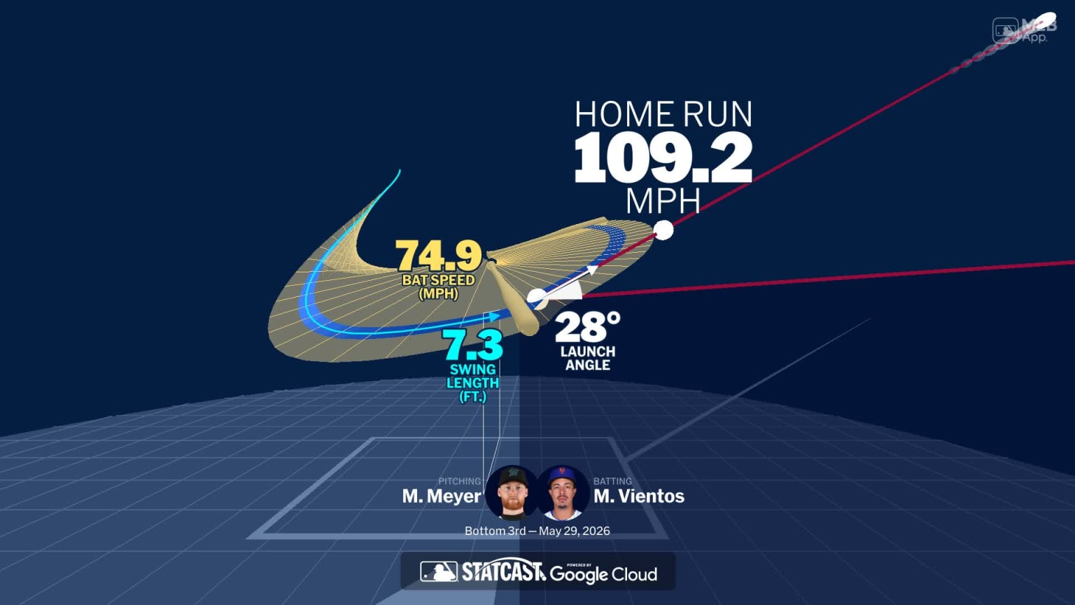 Visualizing Mark Vientos' swing using bat tracking technology | 05/29 ...