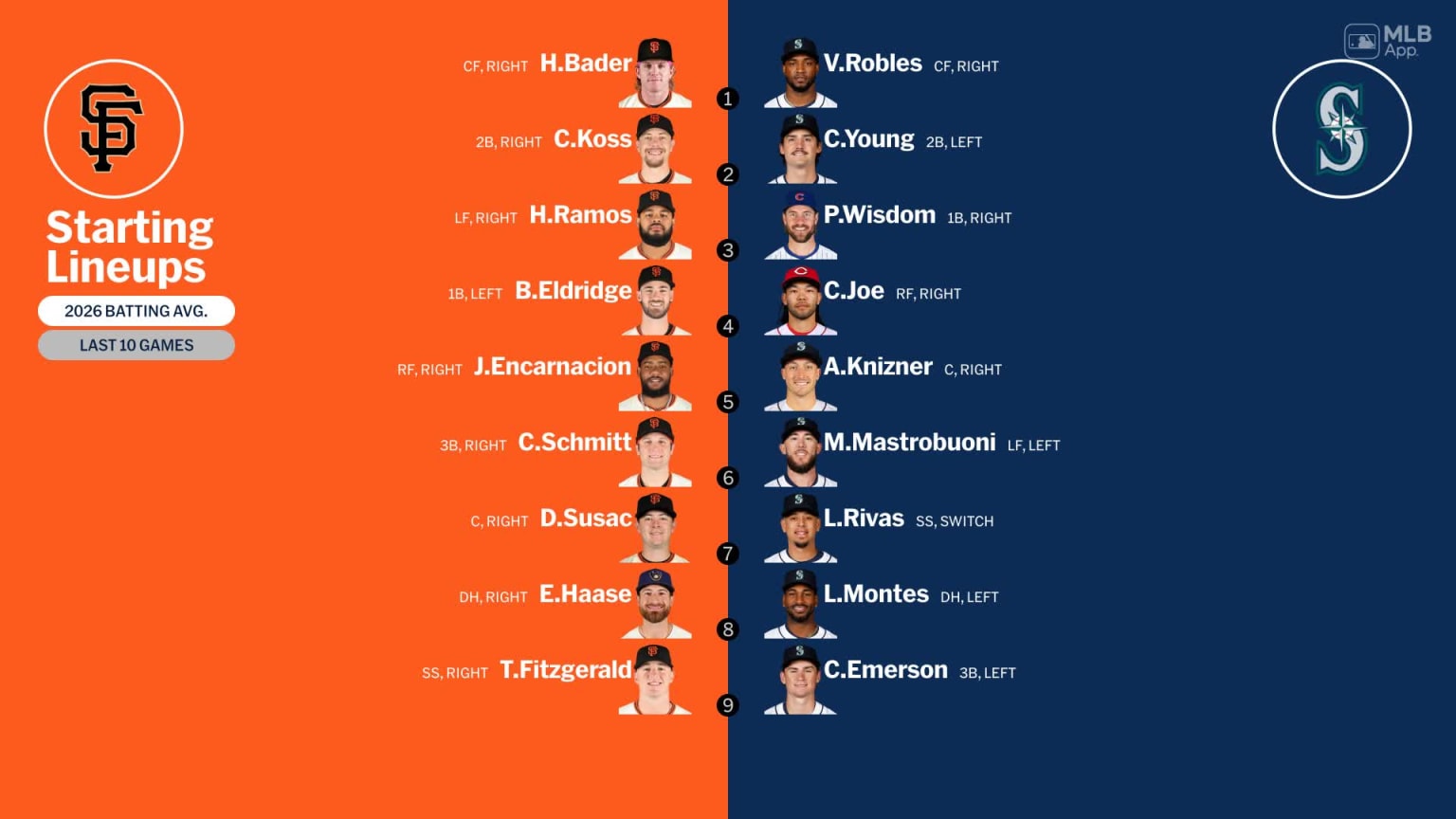 Starting lineups for Giants at Mariners - February 21, 2026 | 02/21 ...