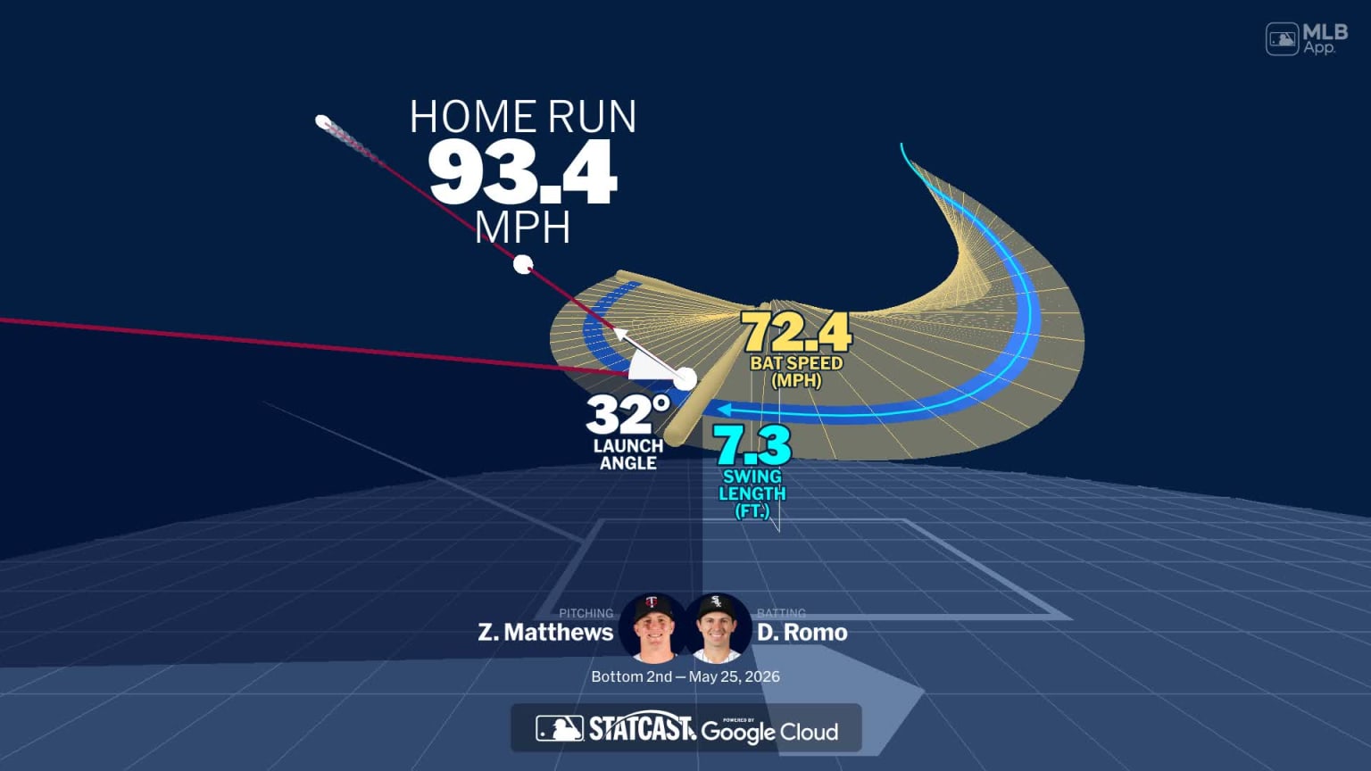 Drew Romo's home run through bat tracking data | 05/25/2026 | Chicago ...