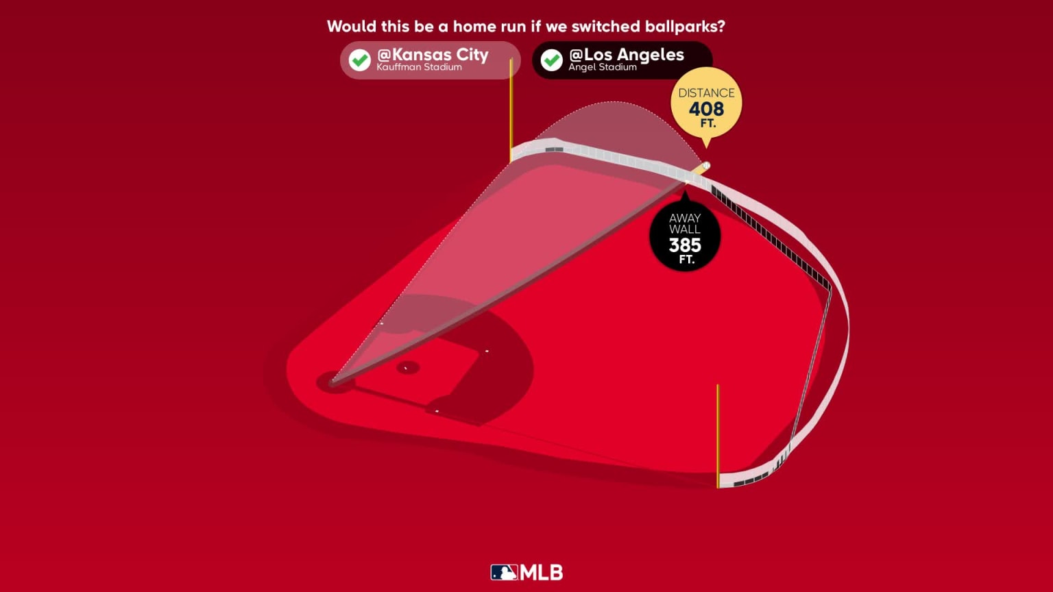 Mike Trout Home Run Statcast Analysis 06/18/2023 Los Angeles Angels