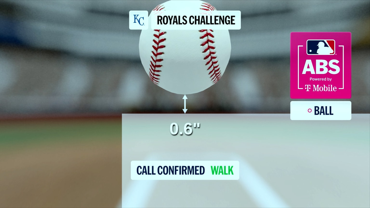 Jahmai Jones walks after ABS challenge | 05/08/2026 | Detroit Tigers