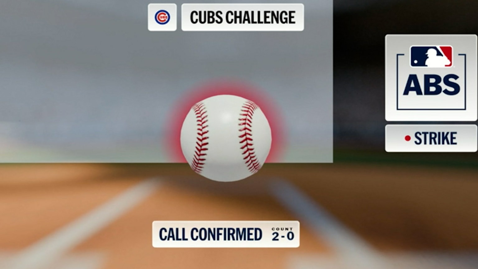 Strike 1 confirmed after ABS Challenge | 05/02/2026 | Chicago Cubs
