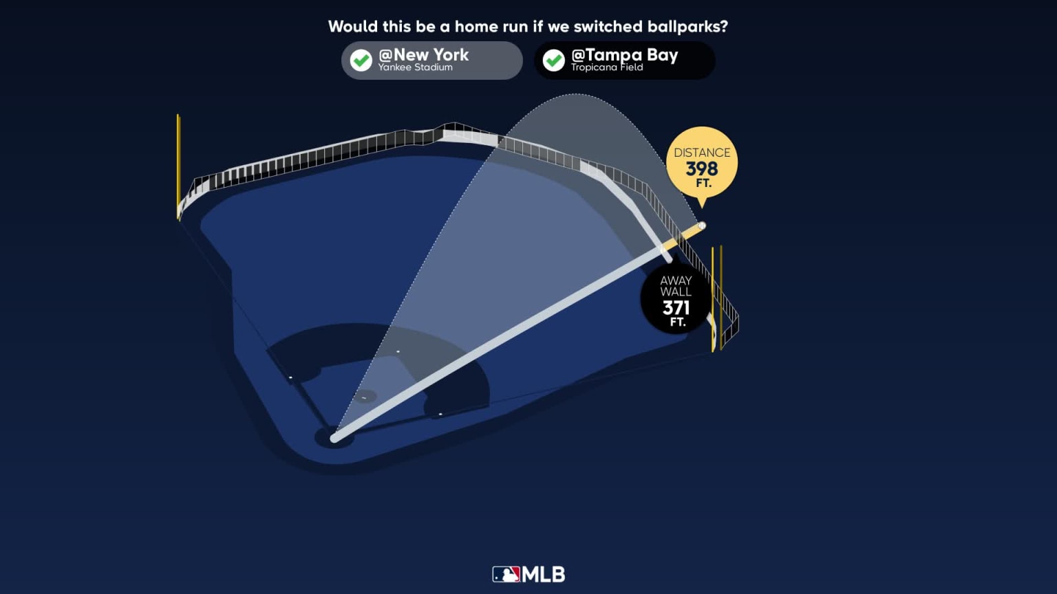 Measuring the stats on Anthony Rizzo's home run | 05/12/2023 | New York ...