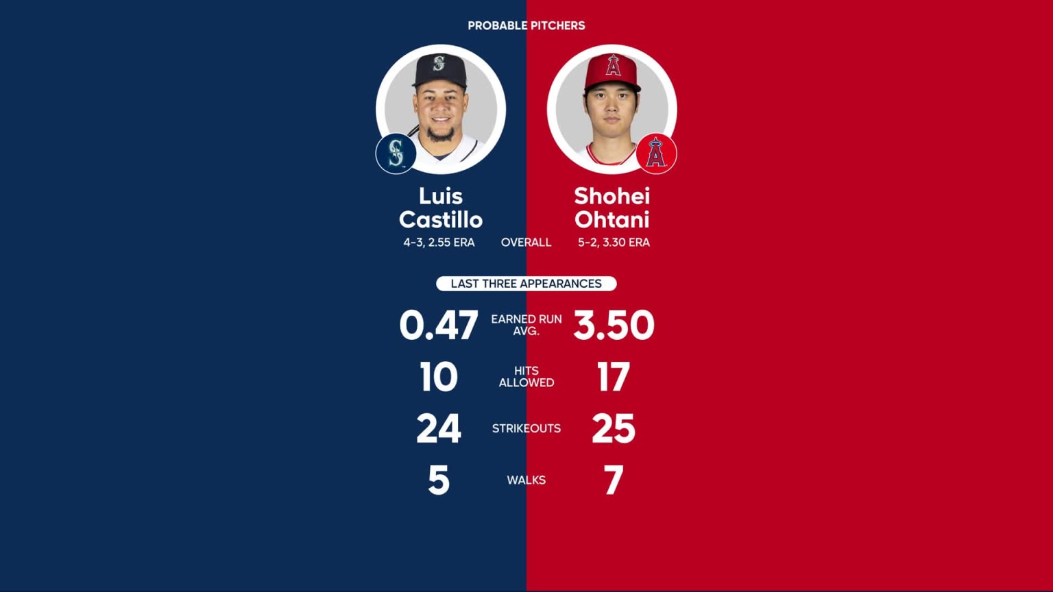 Red Sox vs. Angels Probable Starting Pitching - May 22