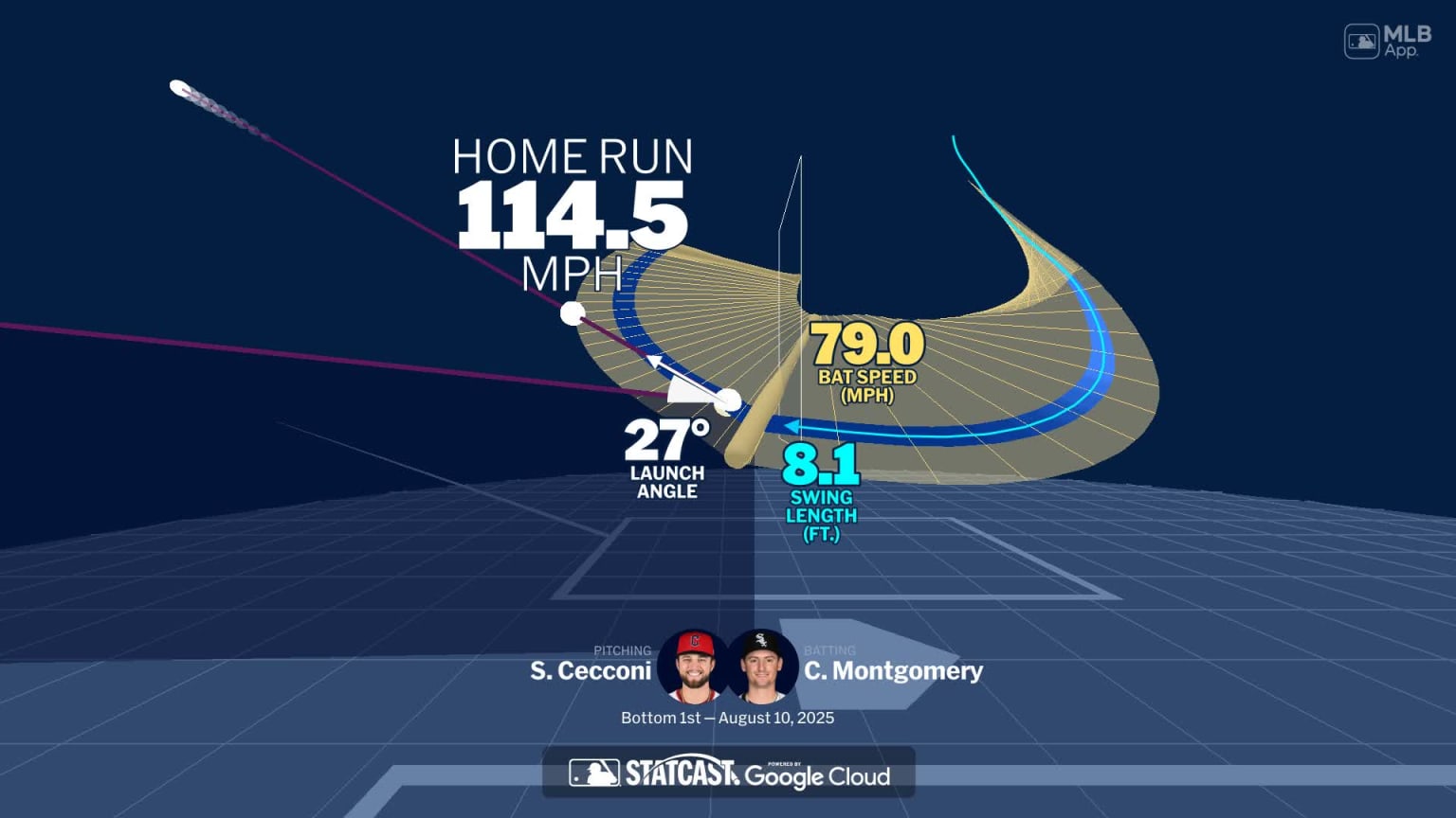 Colson Montgomery's home run through bat tracking data | 08/10/2025 ...
