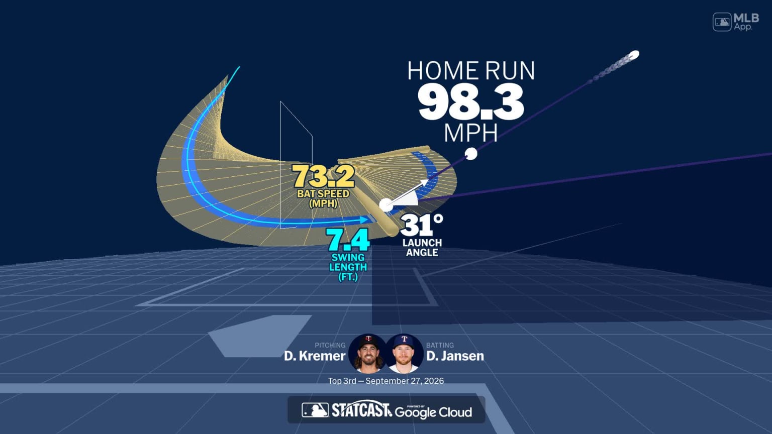 A deep dive into Danny Jansen's home run | 09/27/2026 | Texas Rangers