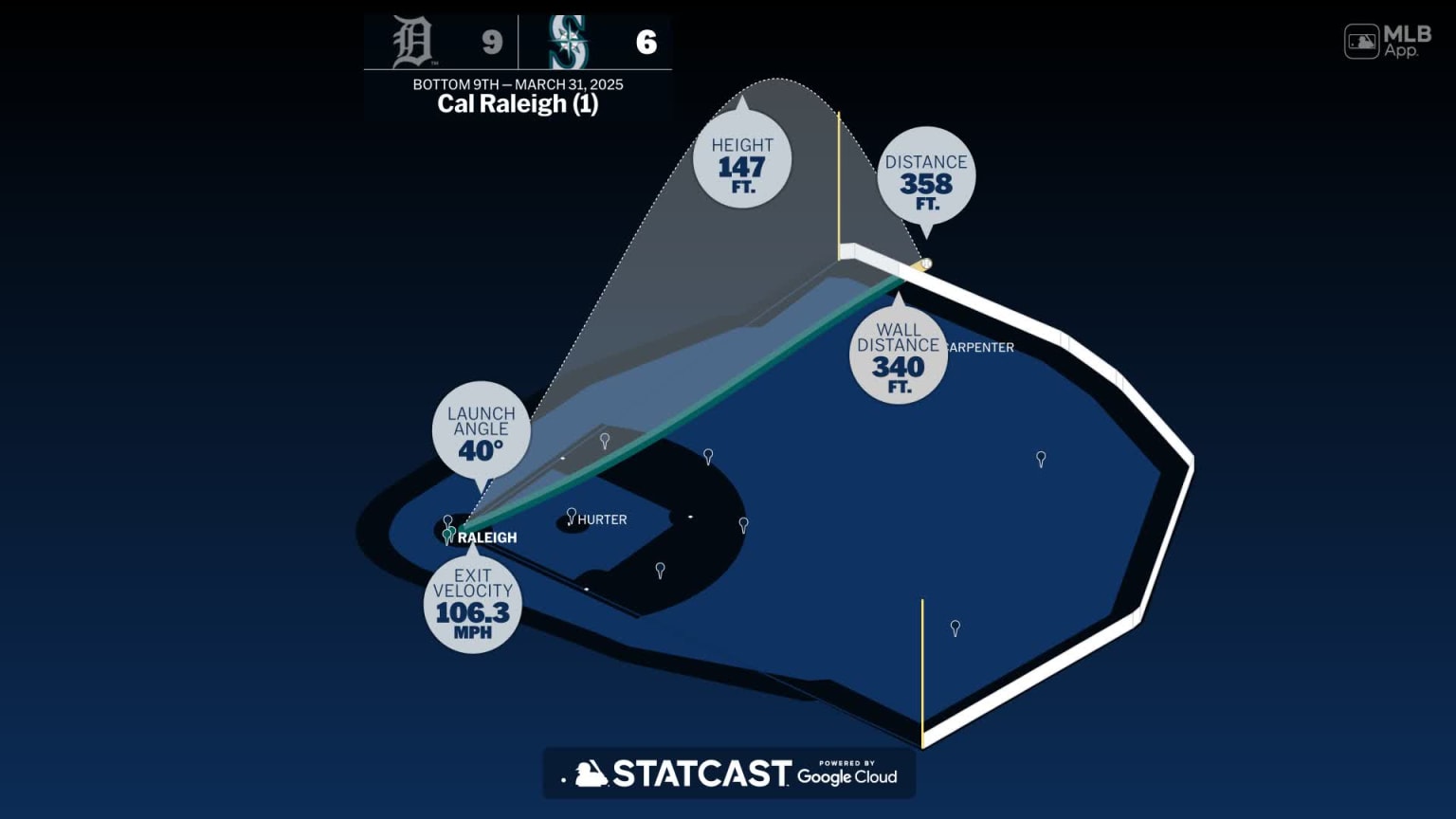 Measuring the stats on Cal Raleigh's home run | 03/31/2025 | Seattle ...