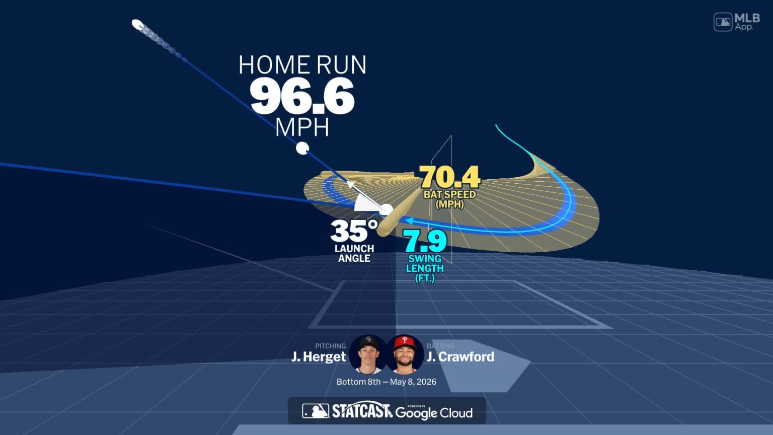 Visualizing Justin Crawford's swing using bat tracking technology | 05 ...