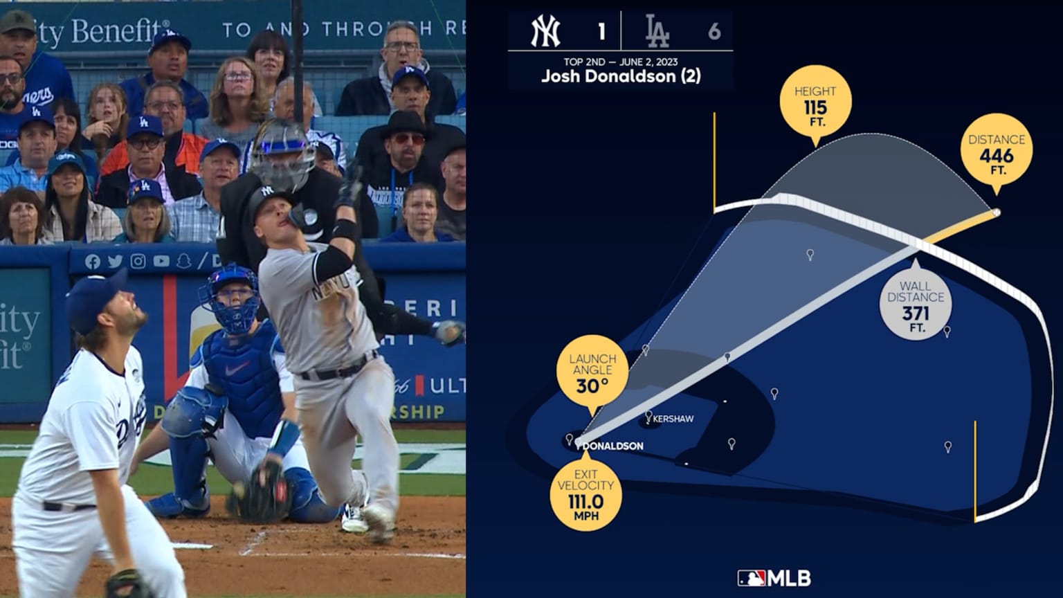 Data Viz Donaldson HR in 2nd 06/02/2023 New York Yankees