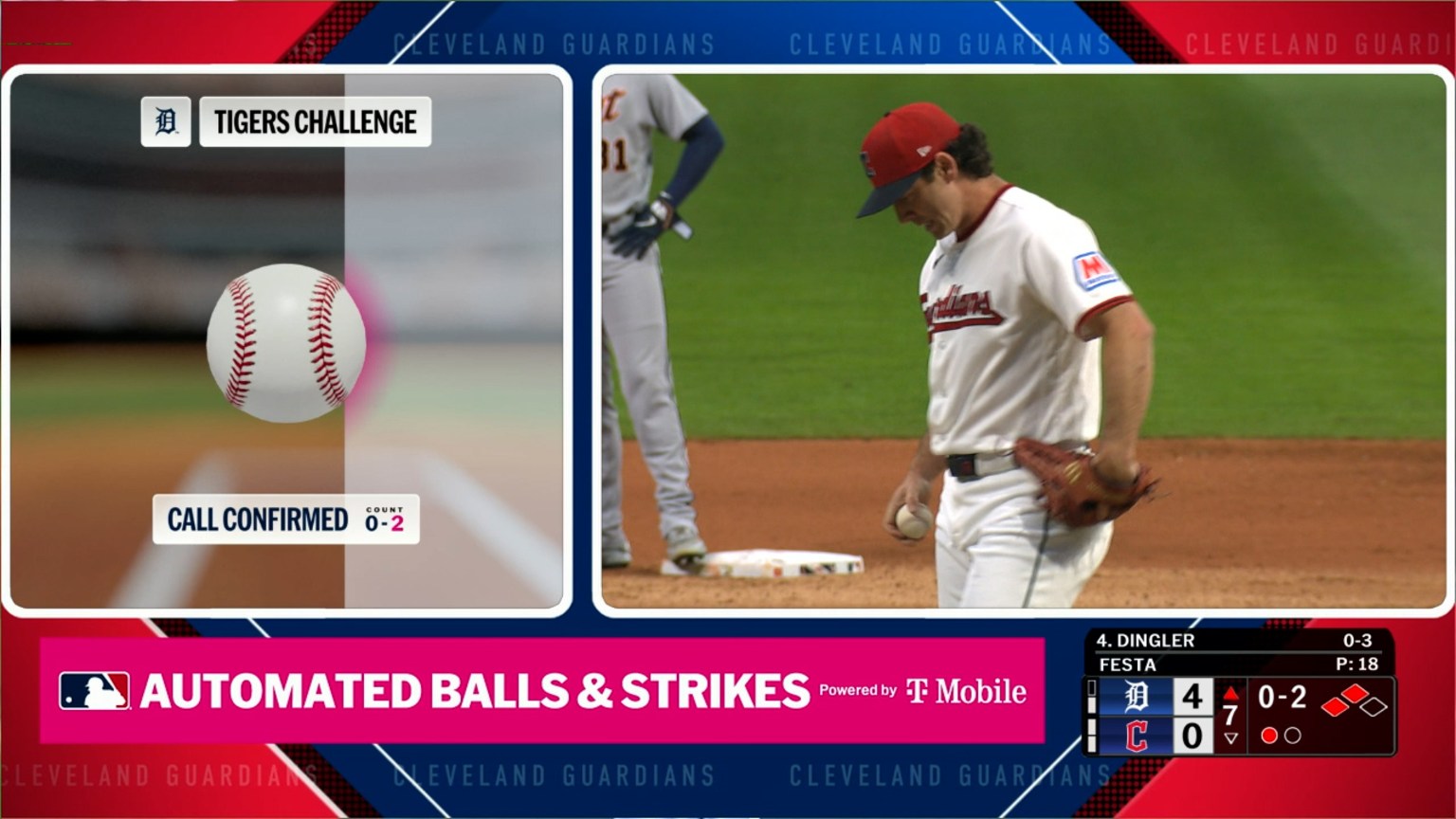 Strike 2 confirmed after ABS Challenge | 09/05/2026 | Detroit Tigers