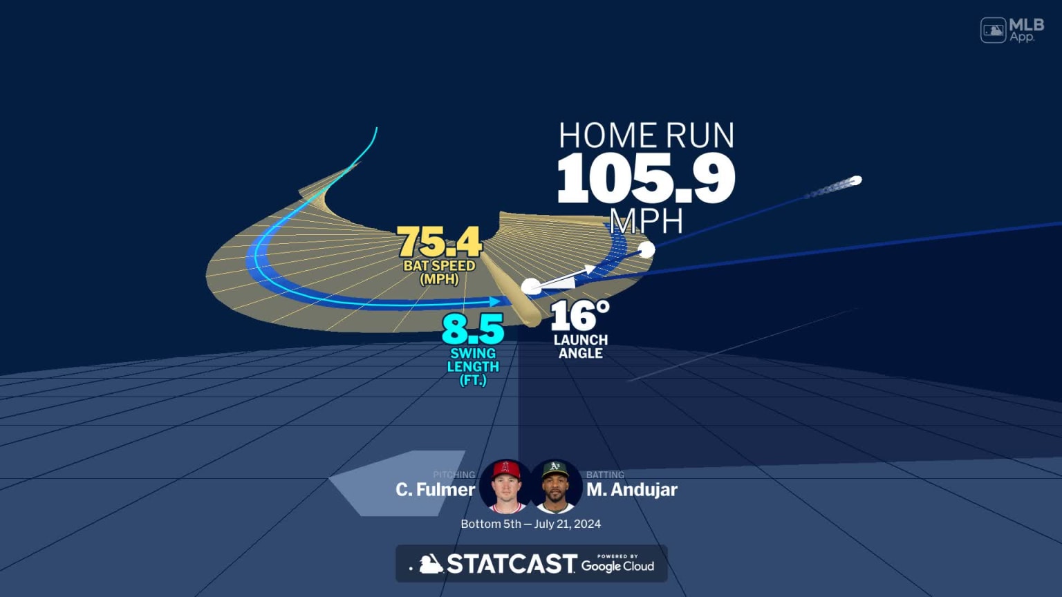 Visualizing Miguel Andujar's swing using bat tracking technology | 07 ...