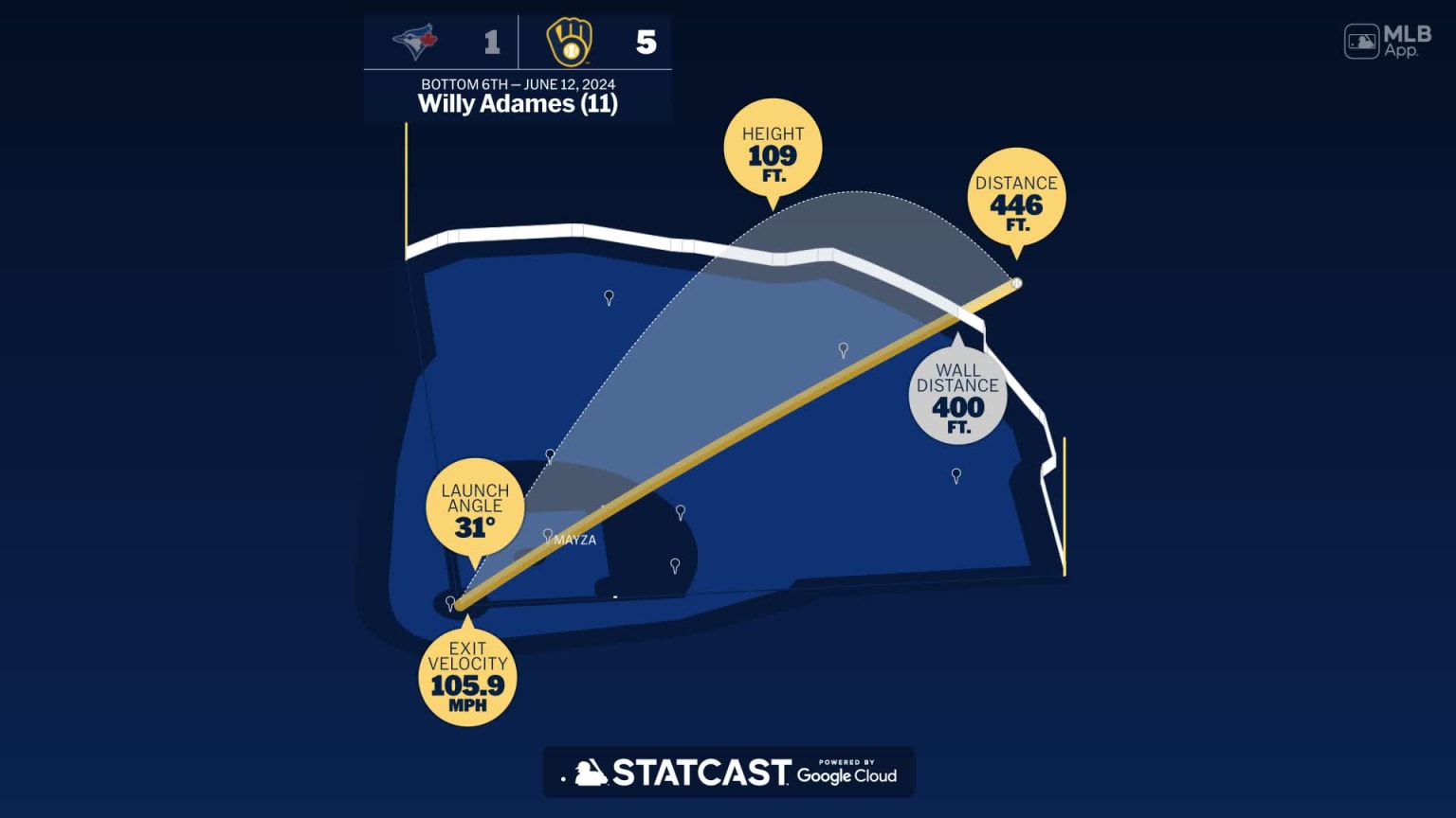 Measuring the stats on Willy Adames' home run 06/12/2024 Milwaukee