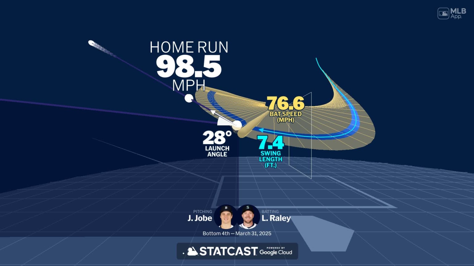 A deep dive into Luke Raley's home run | 03/31/2025 | Seattle Mariners