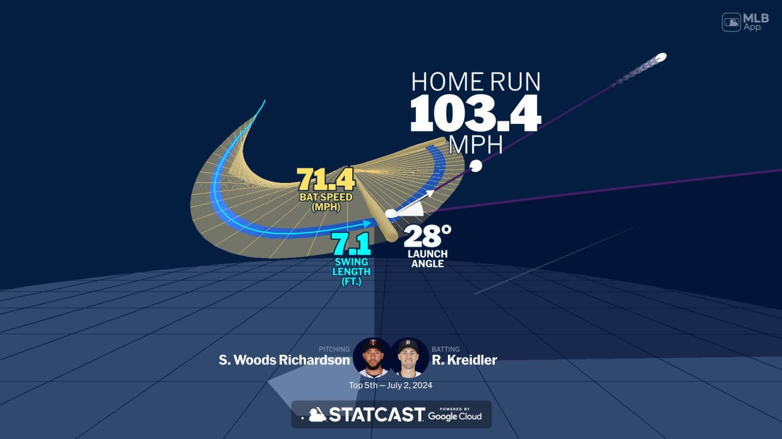 Ryan Kreidler's home run through bat tracking data | 07/02/2024 ...
